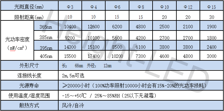 uv led點光源照射頭（風扇散熱,方形）.png