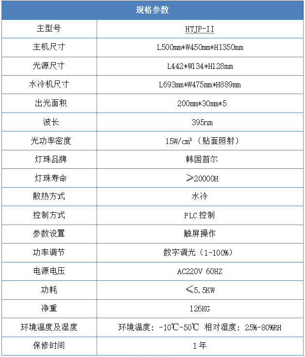 200mm*30mm*5 uvled面光源規格參數